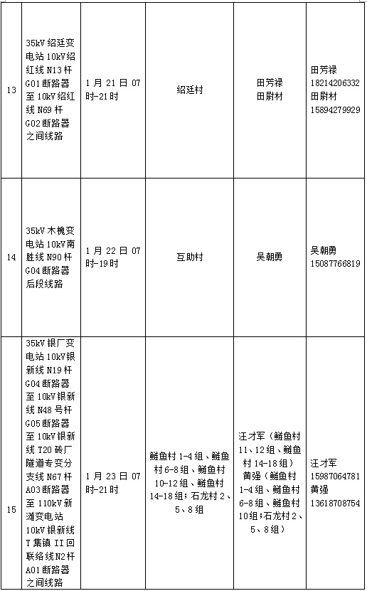 2021年昭通各县区市gdp_昭阳区2021年1月计划停电公告来了